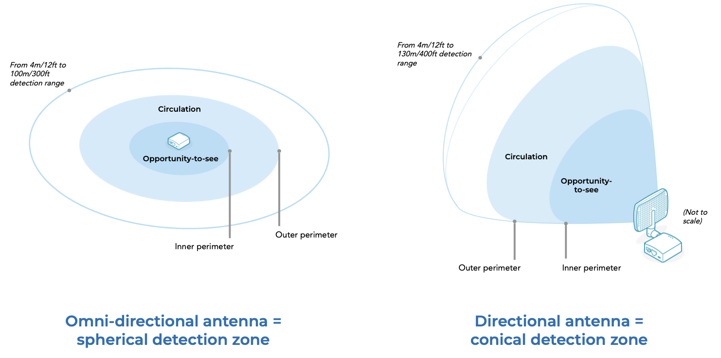 Antenna Patterns.png